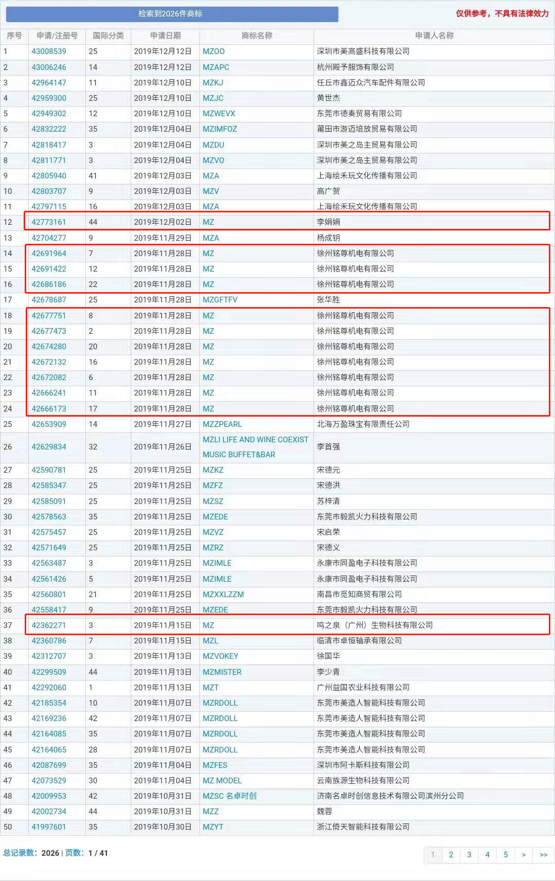 “nss、xswl、pyq、cx、zqsg、走花路……”細(xì)數(shù)那些被注冊商標(biāo)的00后黑話