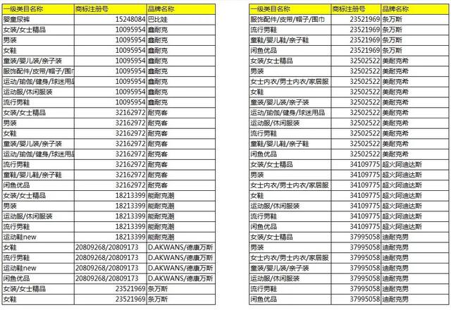 淘寶將清退一批商標(biāo)無效商品！它們和“大牌”的差距，只有一點(diǎn)點(diǎn)