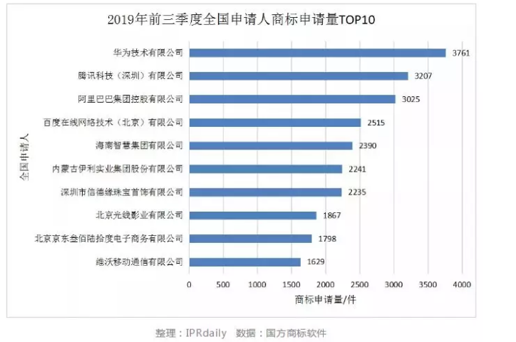 【2019年盤點(diǎn)】互聯(lián)網(wǎng)科技公司的知識產(chǎn)權(quán)保護(hù)