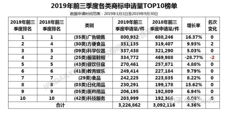 【2019年盤點(diǎn)】互聯(lián)網(wǎng)科技公司的知識產(chǎn)權(quán)保護(hù)