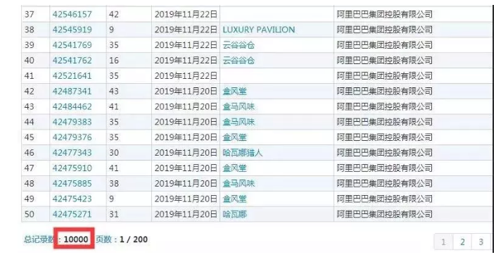 【2019年盤點】從阿里巴巴、京東看電商行業(yè)的知識產(chǎn)權保護策略