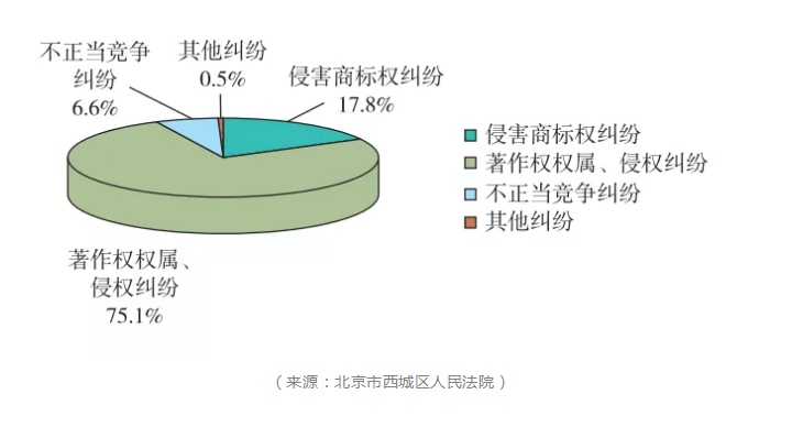 【2019年盤點(diǎn)】從阿里巴巴、京東看電商行業(yè)的知識產(chǎn)權(quán)保護(hù)策略