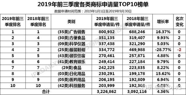 【2019年盤點】從海底撈看餐飲行業(yè)知識產(chǎn)權(quán)保護