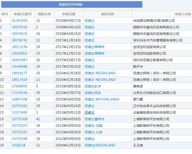 荷蘭要改名？新名字還被國(guó)人申請(qǐng)了