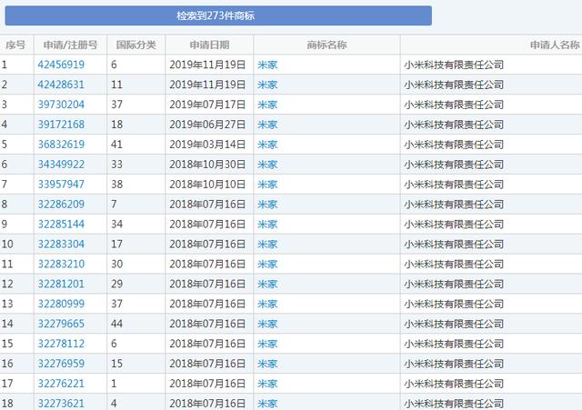 “米家”變成別人家的？小米因商標(biāo)侵權(quán)損失千萬