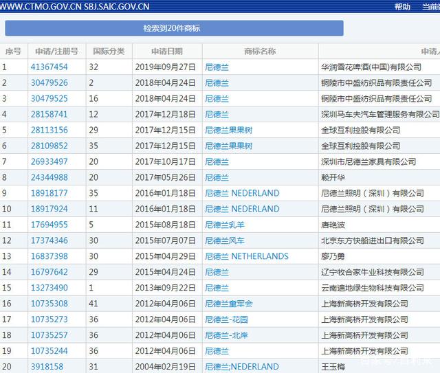 荷蘭花22.3萬美元改名尼德蘭？商標(biāo)竟被人注冊了！