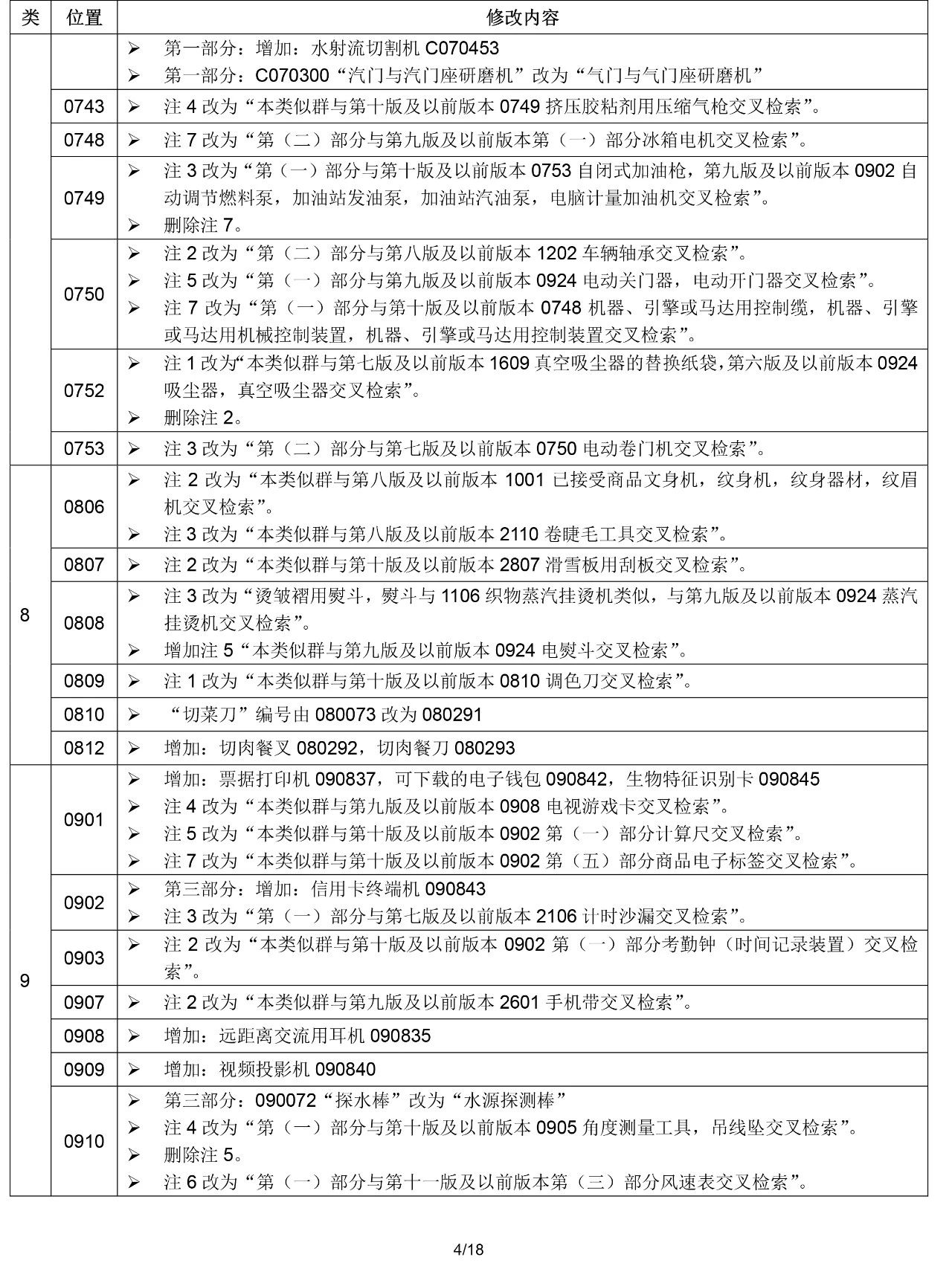 2020.1.1起！“尼斯分類第十一版2020文本”正式啟用