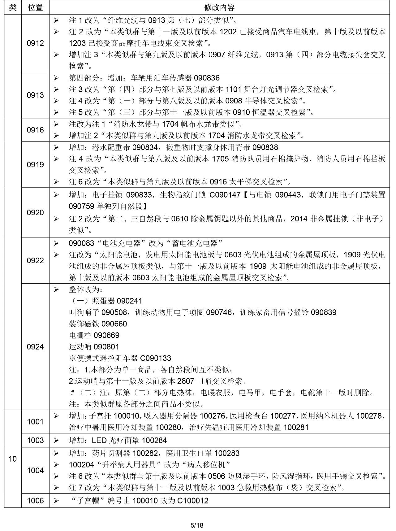 2020.1.1起！“尼斯分類第十一版2020文本”正式啟用