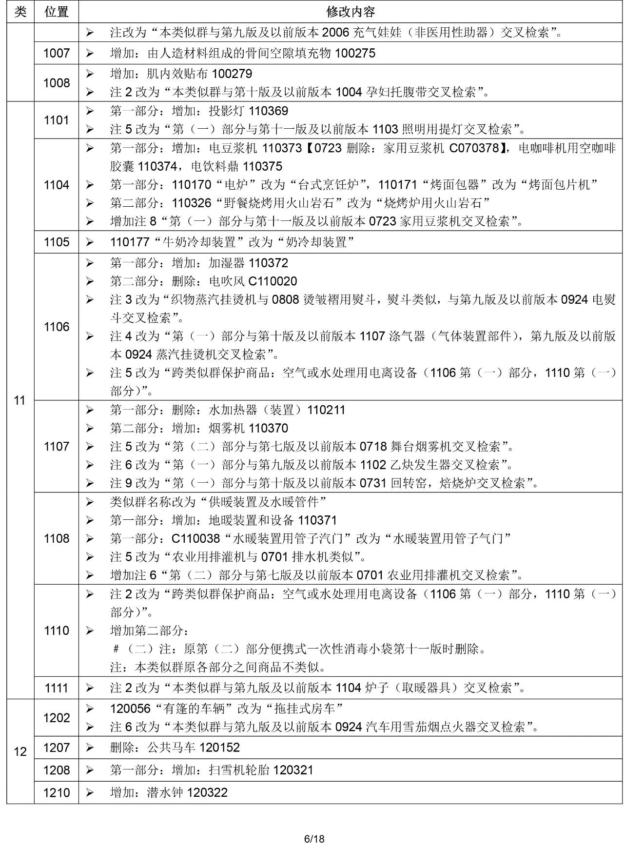 2020.1.1起！“尼斯分類第十一版2020文本”正式啟用