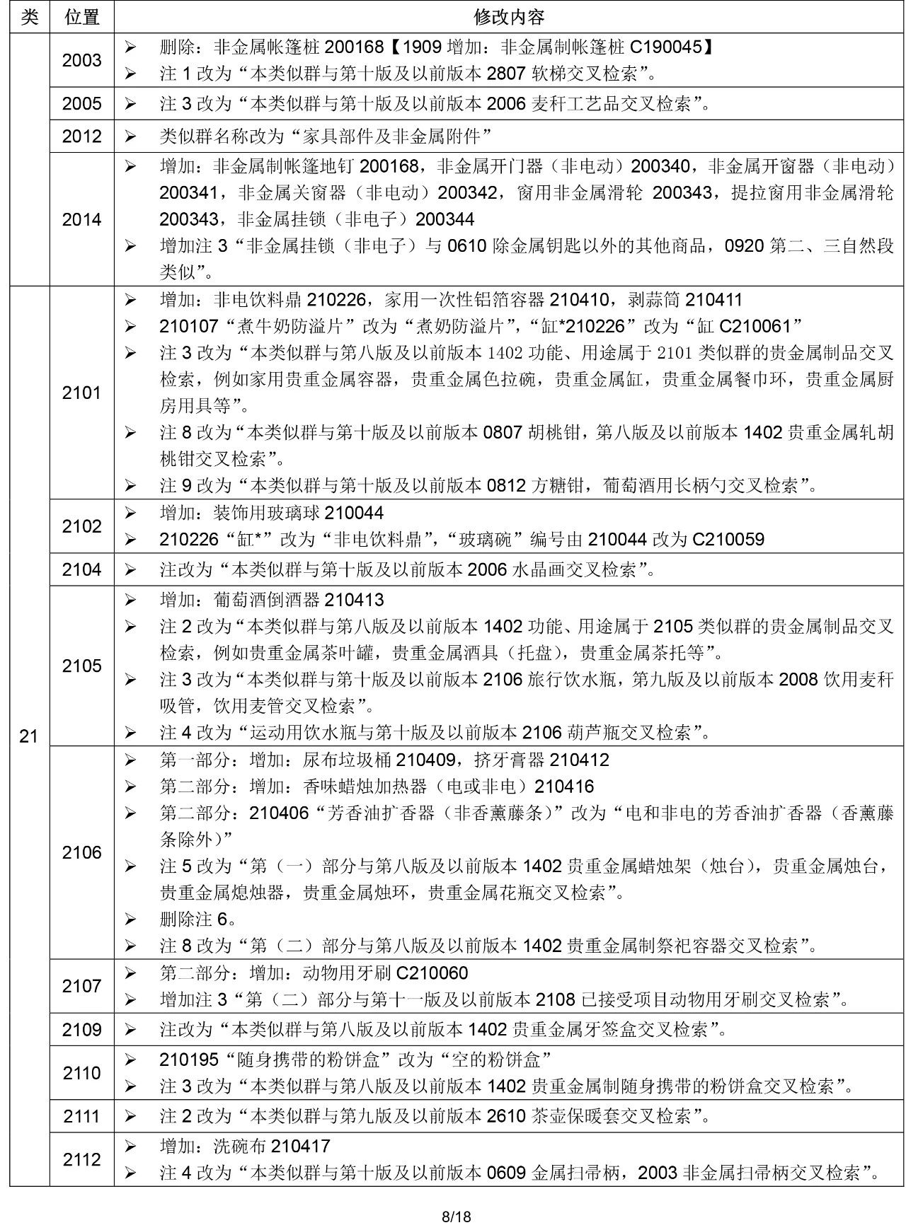 2020.1.1起！“尼斯分類第十一版2020文本”正式啟用