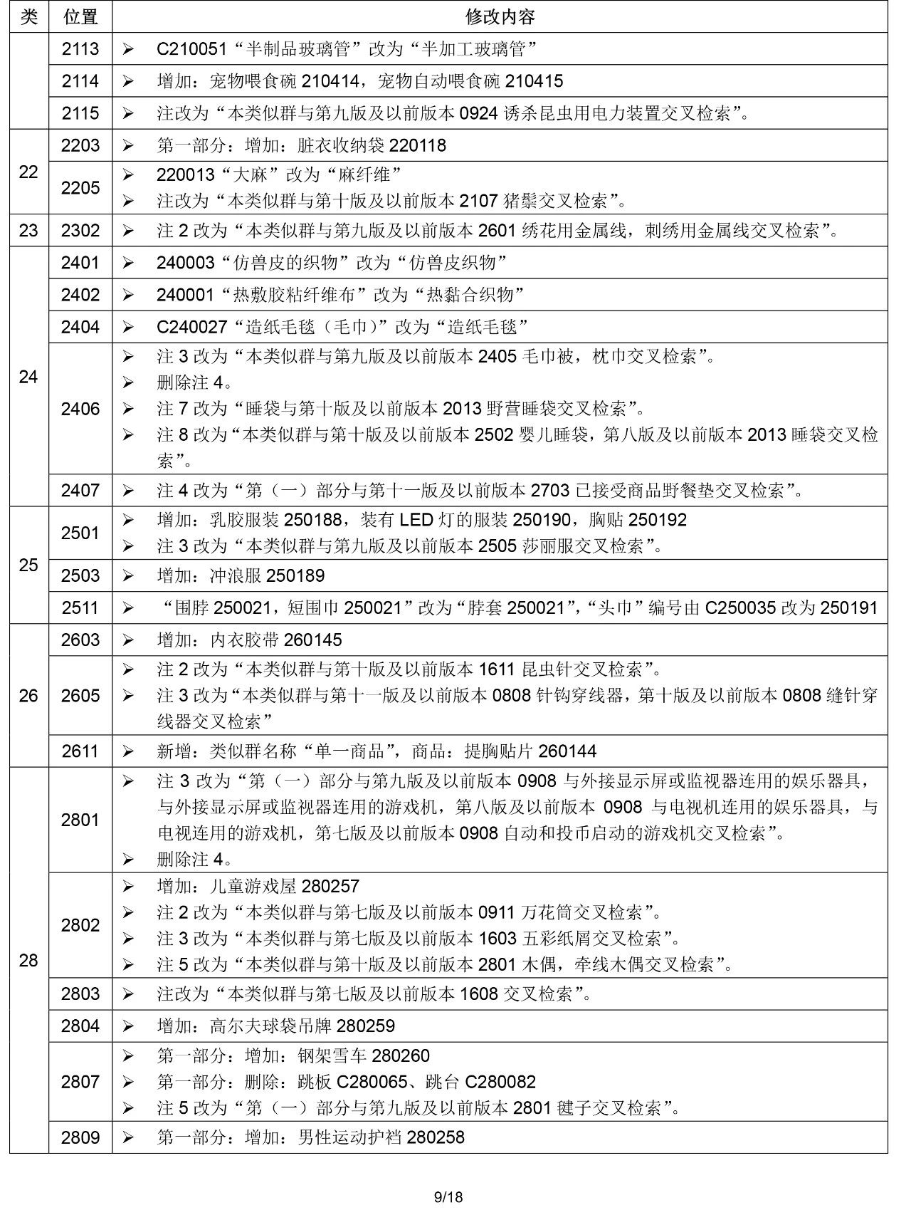 2020.1.1起！“尼斯分類第十一版2020文本”正式啟用