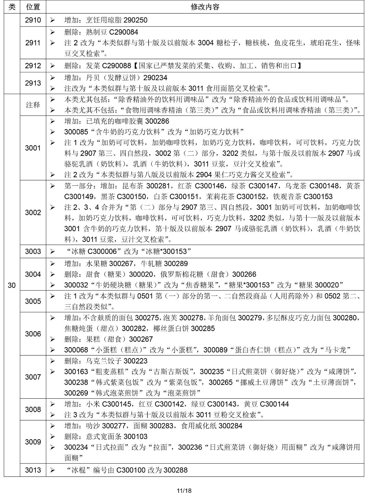 2020.1.1起！“尼斯分類第十一版2020文本”正式啟用