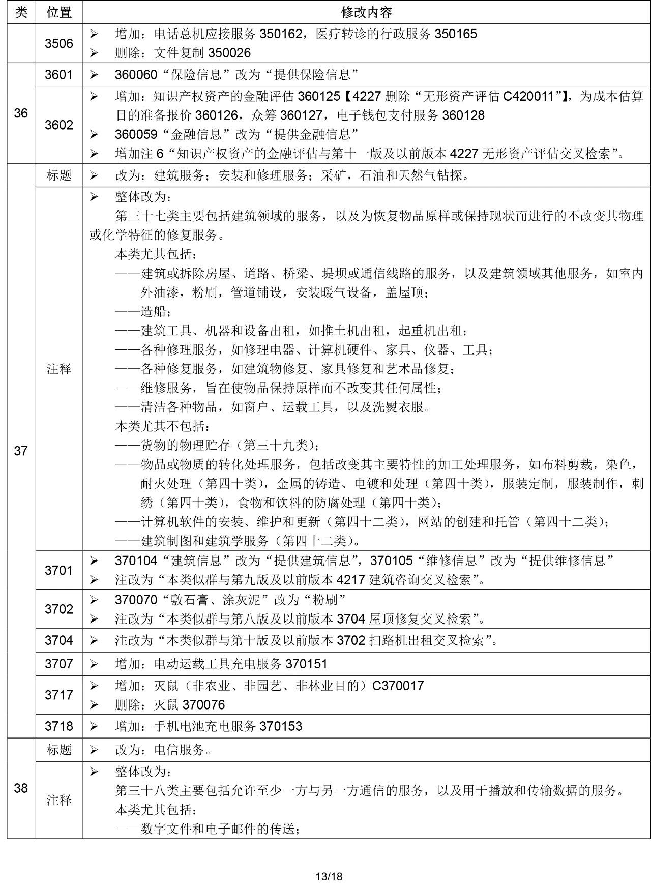 2020.1.1起！“尼斯分類第十一版2020文本”正式啟用