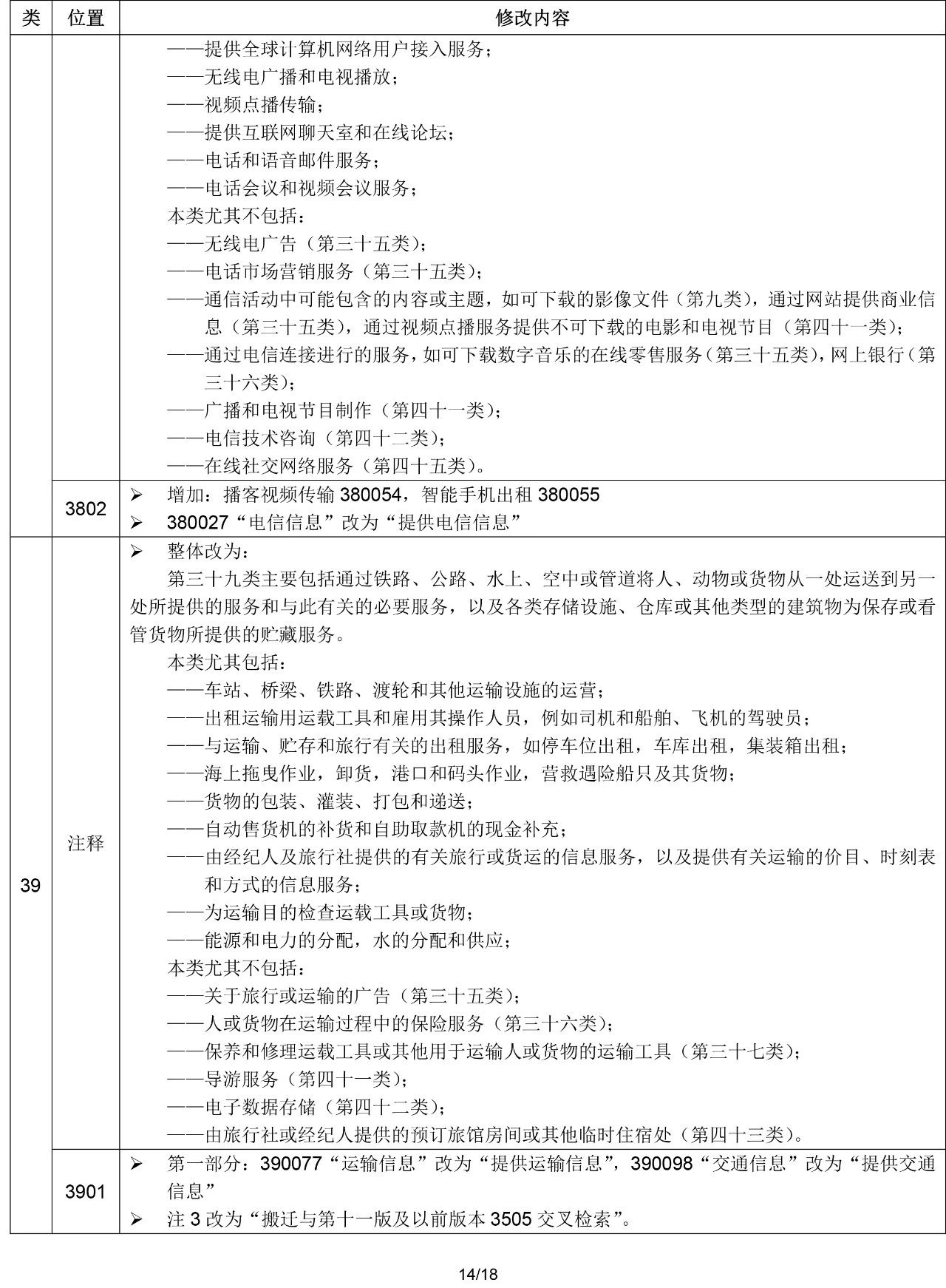 2020.1.1起！“尼斯分類第十一版2020文本”正式啟用