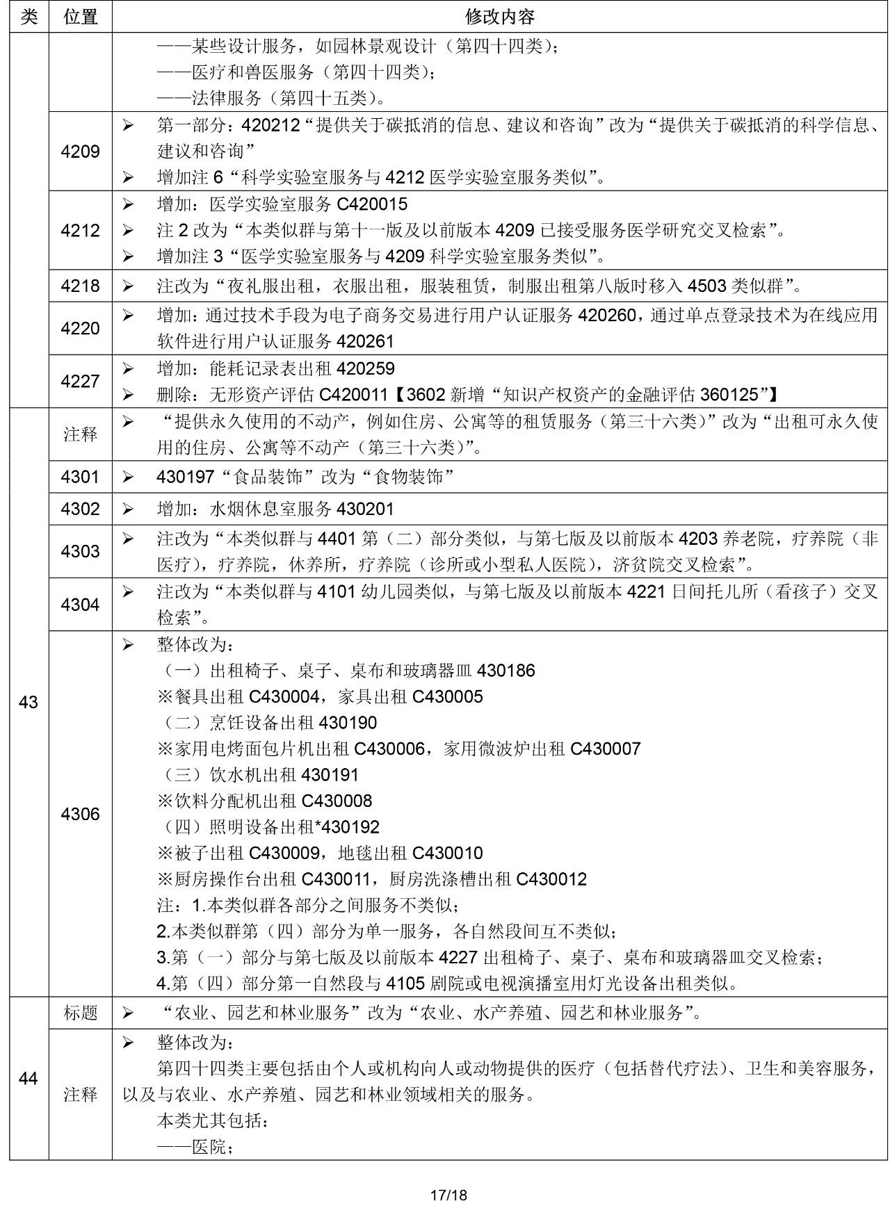 2020.1.1起！“尼斯分類第十一版2020文本”正式啟用