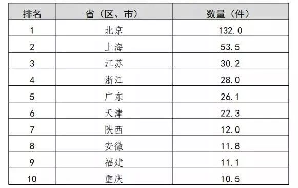 2019年我國知識產(chǎn)權(quán)統(tǒng)計數(shù)據(jù)呈現(xiàn)的3個特點