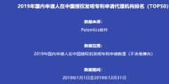 2019年國內(nèi)申請人在中國授權(quán)發(fā)明專利申請代理機構(gòu)排名（TOP50）