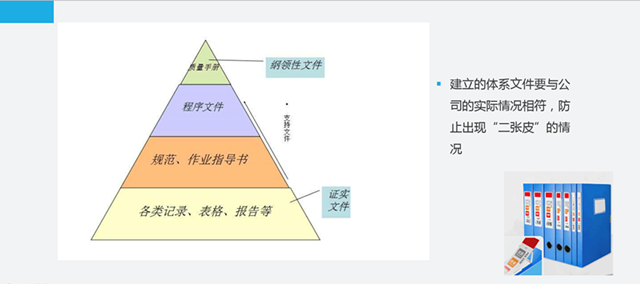 這是一份全面的貫標(biāo)操作流程，請(qǐng)查收