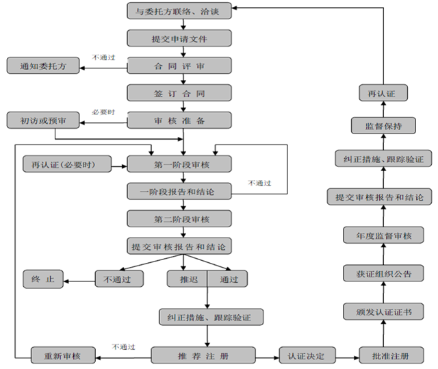 這是一份全面的貫標(biāo)操作流程，請(qǐng)查收