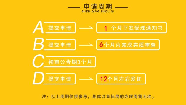 注冊商標最快要多長時間辦理下來？注冊商標為什么找代理？