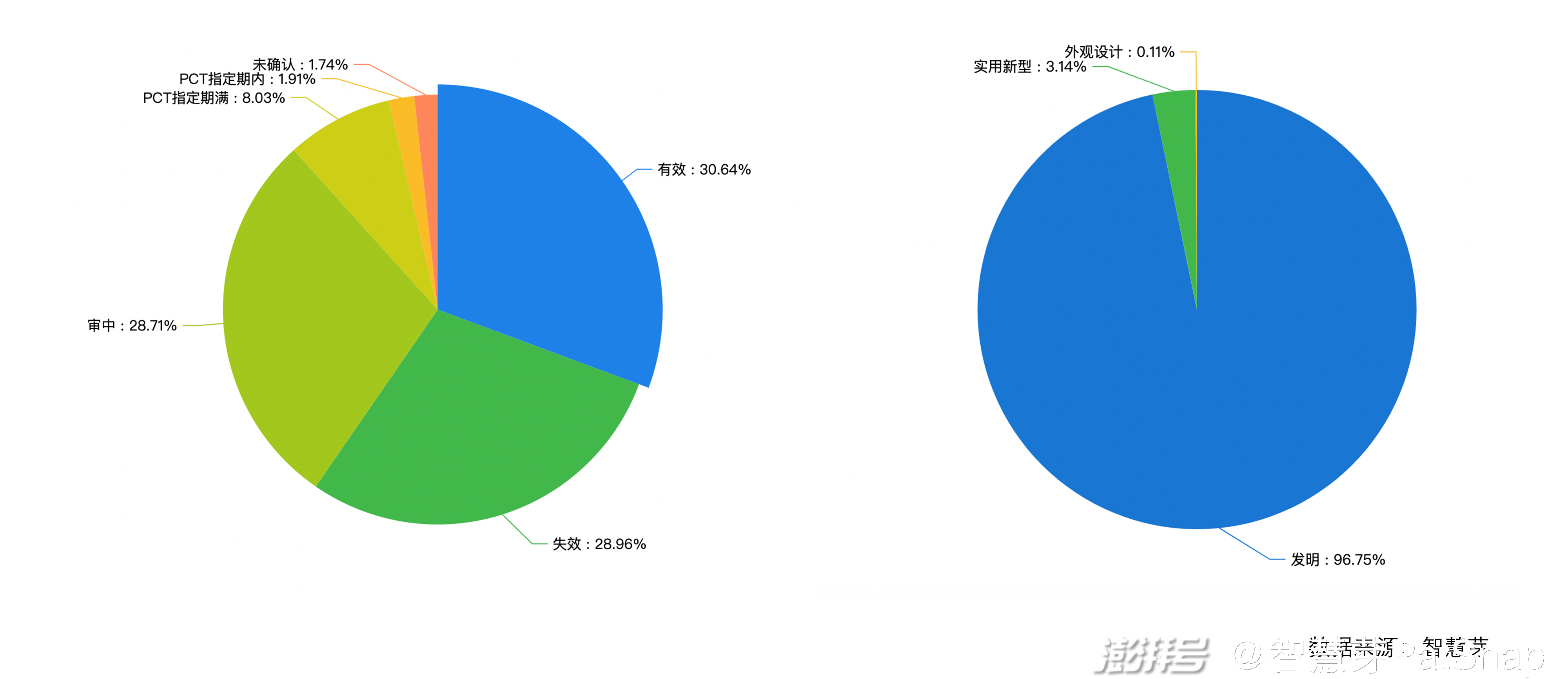 2021年7月9日：2021世界人工智能大會開幕，從專利看中國人工智能快速崛起