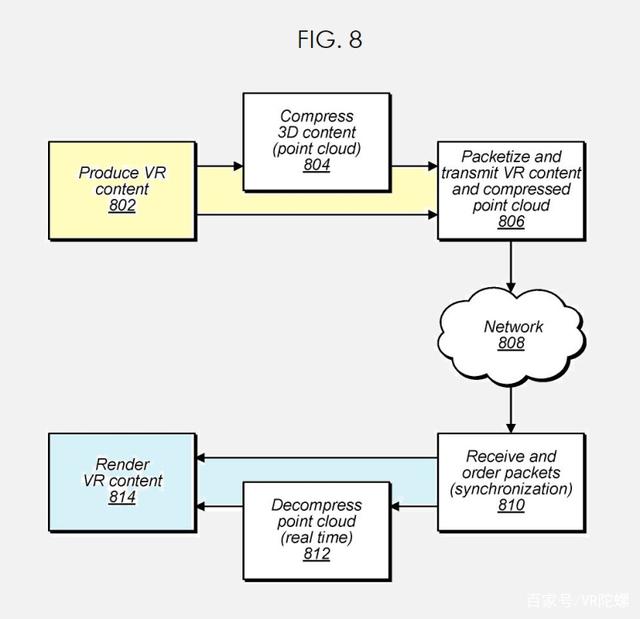 2021年7月21日蘋(píng)果新專(zhuān)利，點(diǎn)云技術(shù)將應(yīng)用于AR/VR、賽事直播、自動(dòng)駕駛
