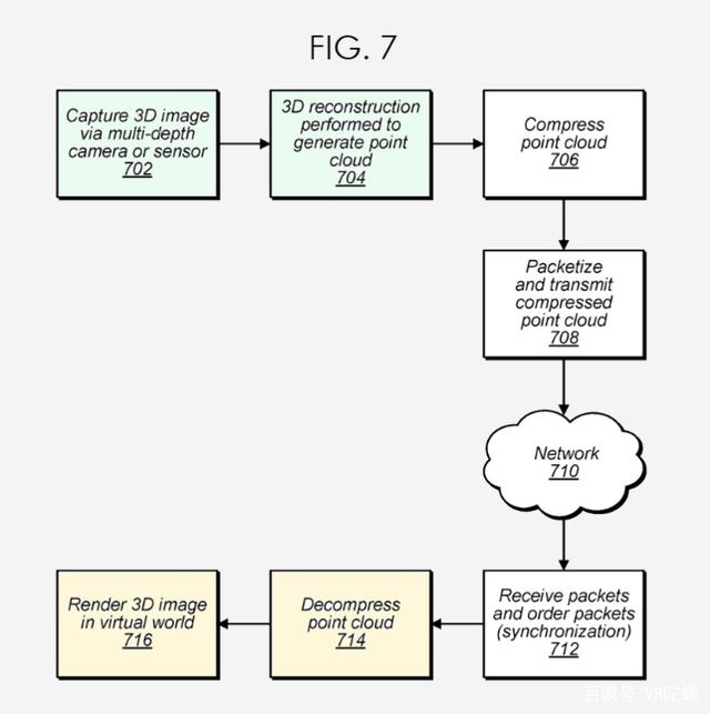 2021年7月21日蘋(píng)果新專(zhuān)利，點(diǎn)云技術(shù)將應(yīng)用于AR/VR、賽事直播、自動(dòng)駕駛