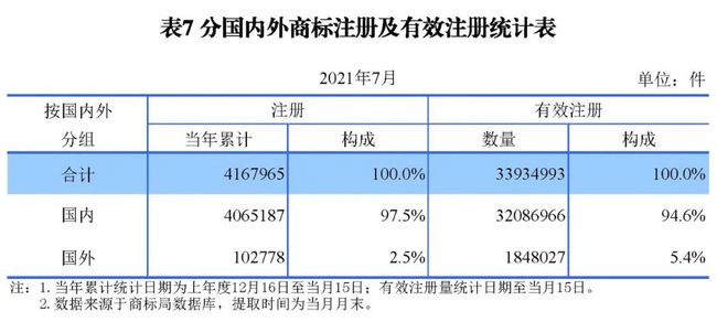 2021年8月17日統(tǒng)計(jì) 