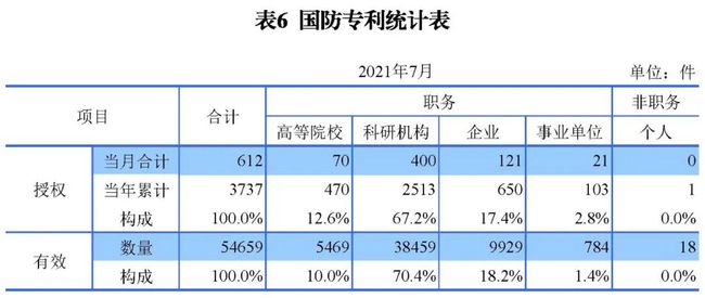 2021年8月17日統(tǒng)計(jì) 