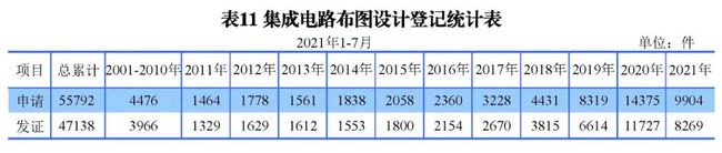 2021年8月17日統(tǒng)計(jì) 