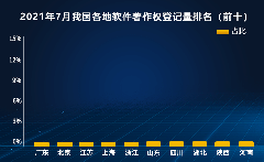 威高骨科整體市場占有率全國第一，專利數(shù)量超過200項，研發(fā)能力顯著