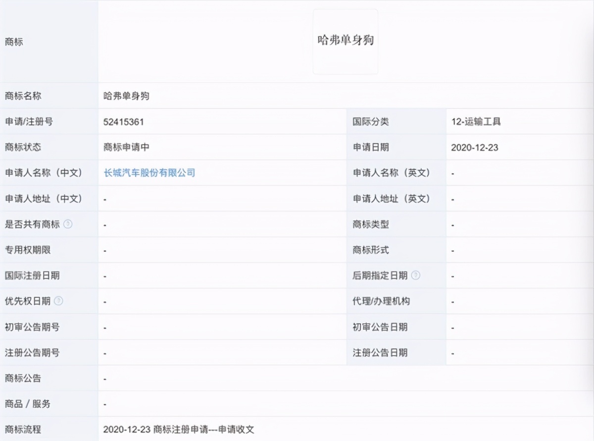 2021年8月31日長(zhǎng)城汽車申請(qǐng)新商標(biāo)曝光：哈弗單身狗、奶狗亮了