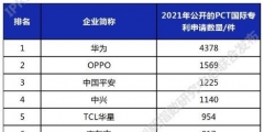 PCT國際專利申請排行：華為已經(jīng)有4378件了，領(lǐng)跑第一