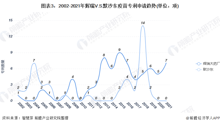 2021年9月8日輝瑞V.S.默沙東疫苗技術(shù)，專利申請量及PCT申請量對比：輝瑞遙遙領(lǐng)先于默沙東