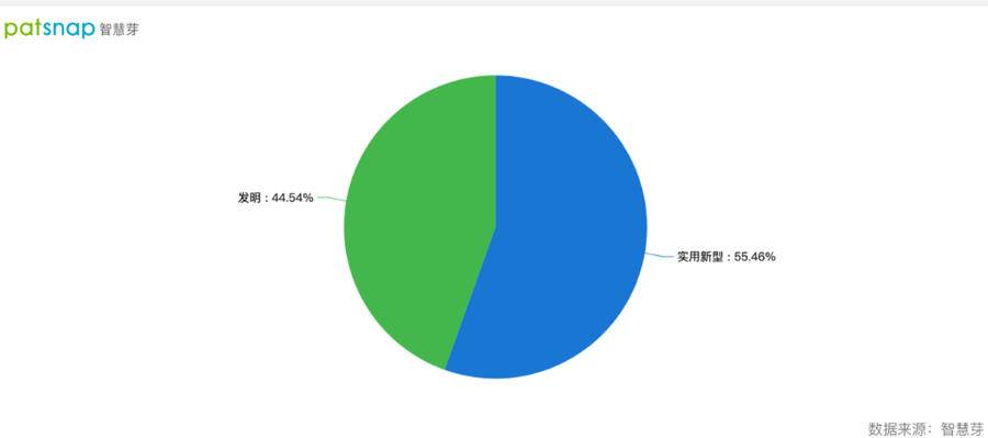 2021年9月23日隆基綠能高效單晶電池新廠房交付，單晶專利申請近600件