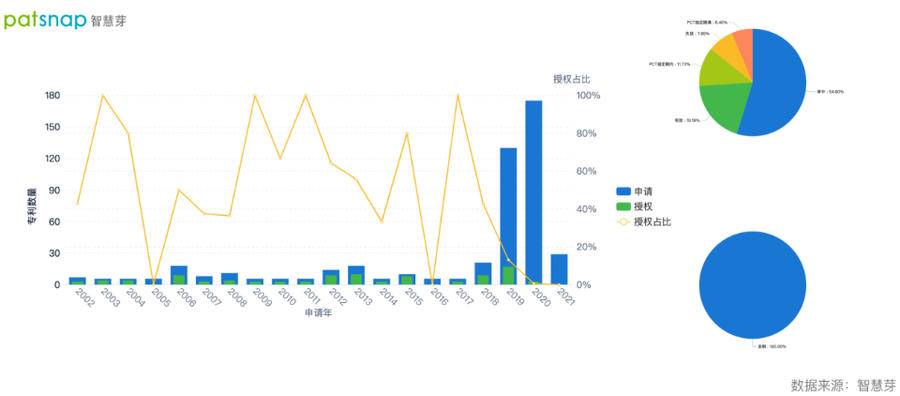 2021年9月23日英偉達免費開放超級計算機，AI專利布局如何？