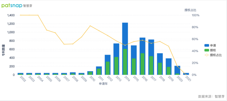 2021年10月13日調(diào)整賬戶連接政策增強(qiáng)隱私保護(hù)，臉書的隱私類專利有何布局？