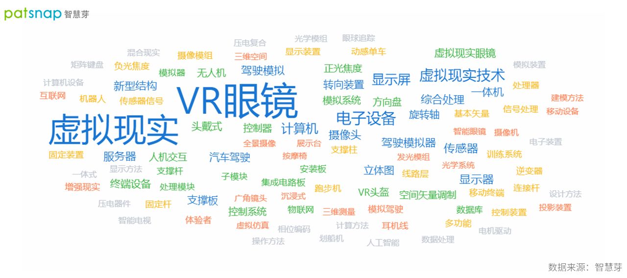 2021年10月19日2021世界VR產(chǎn)業(yè)博覽會(huì)開幕，江西VR專利申請(qǐng)近千件