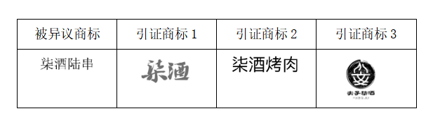 “柒酒烤肉”品牌成功異議“柒酒陸串”商標！