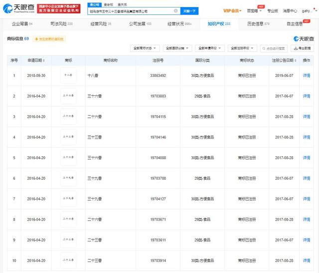 王守義已注冊(cè)十四香商標(biāo)2