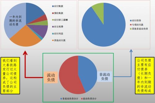 資產(chǎn)負債表怎么看(6分鐘解讀資產(chǎn)負債表)