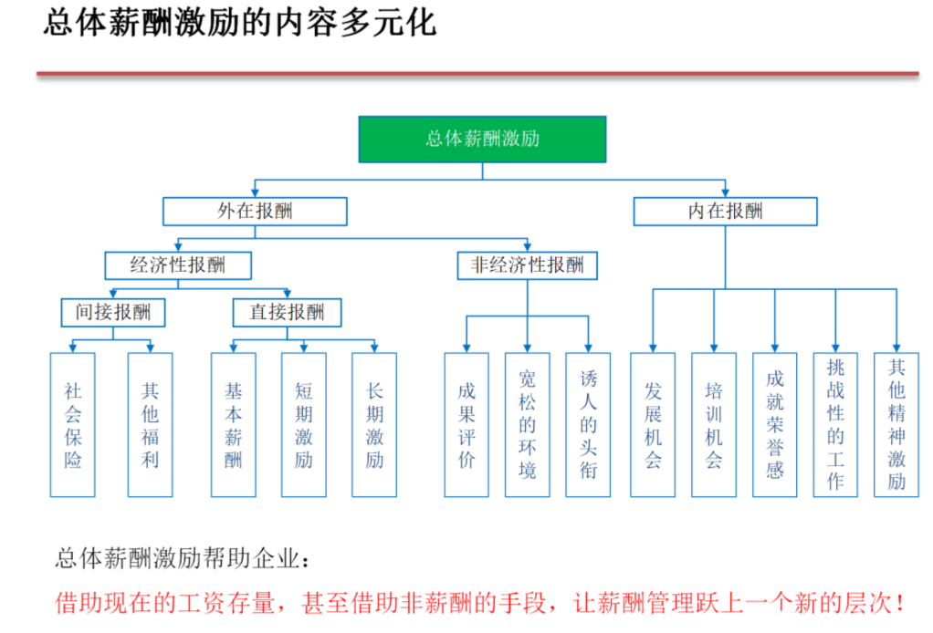 薪酬結(jié)構(gòu)如何落地(分享薪酬體系結(jié)構(gòu)表)