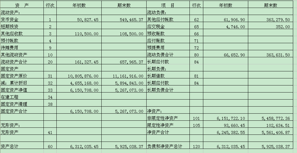 財(cái)務(wù)報(bào)表具體包括那幾個表格(財(cái)務(wù)報(bào)表的詳細(xì)說明)