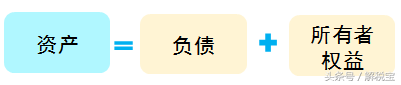 資產(chǎn)負(fù)債表結(jié)構(gòu)及編制方法是什么(資產(chǎn)負(fù)債表的填列方法)