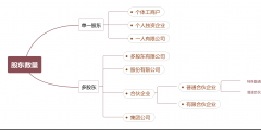 注冊公司類型有哪些(企業(yè)類型劃分標準2022)