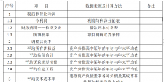 經(jīng)濟(jì)增加值的計(jì)算公式