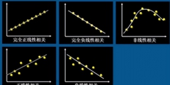 相關系數(shù)的計算公式(簡述相關系數(shù)的性質(zhì))