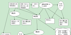 企業(yè)的關聯(lián)方的認定條件有哪些(關聯(lián)方是什么意思)