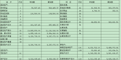 財務報表包括哪些具體報表(簡述四張財務報表的含義)