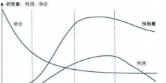 行業(yè)生命周期的四個階段是什么(簡述行業(yè)的生命周期)